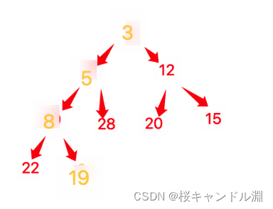 【笔试题】【day23】