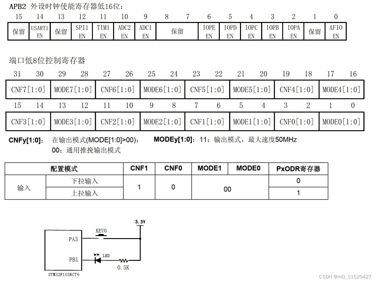 根据以下电路图，补全STM32F103RCT6的IO口初始化程序