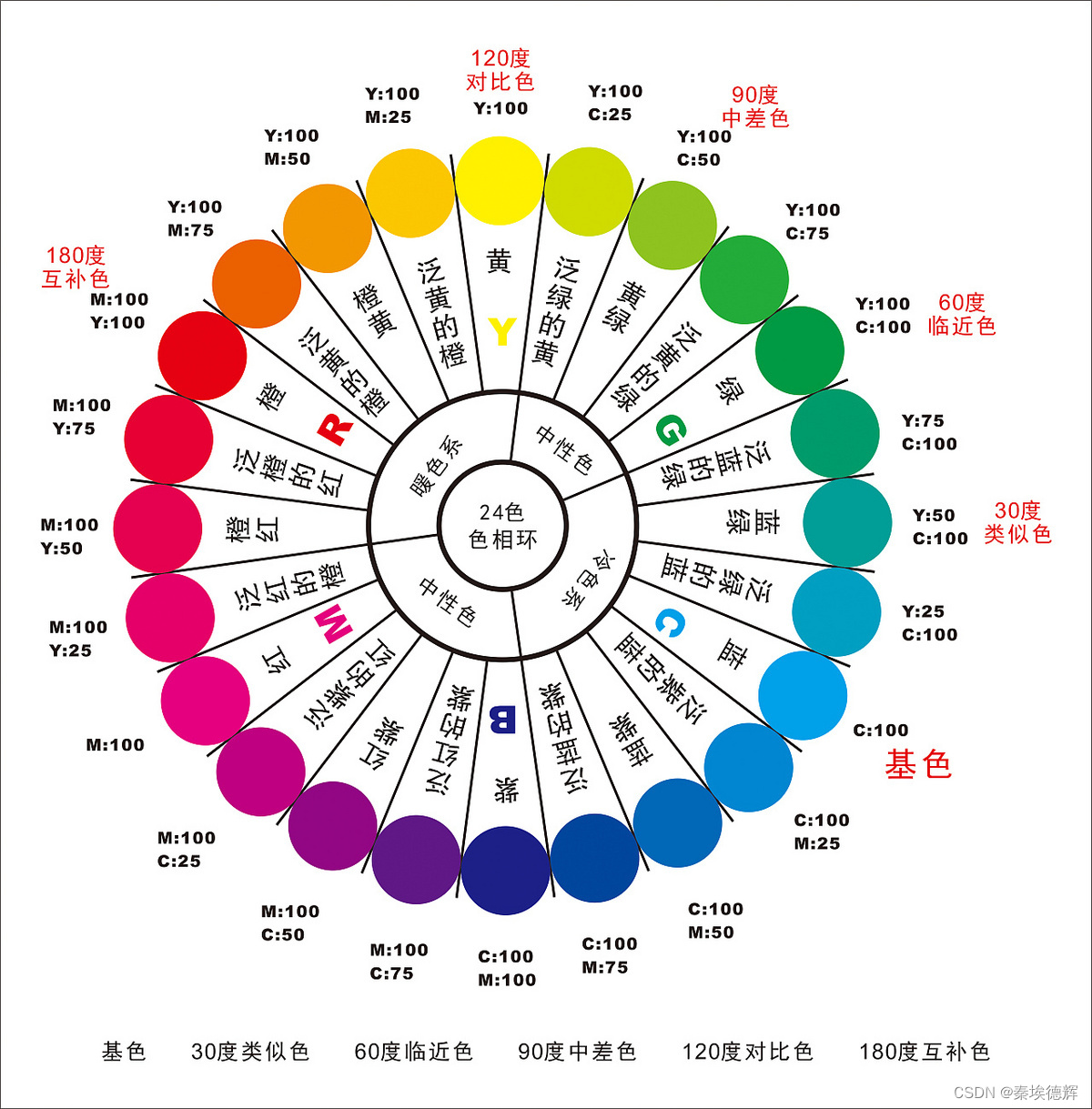 其中颜色对比图片