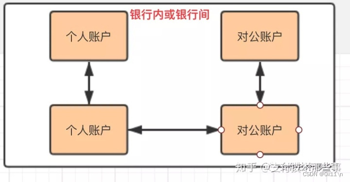 代扣代收 VS 代付代发