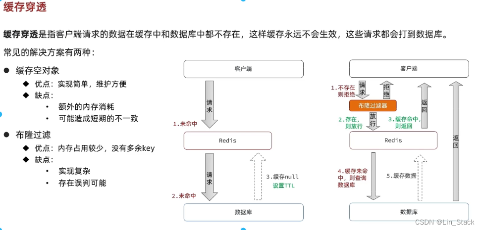 穿透