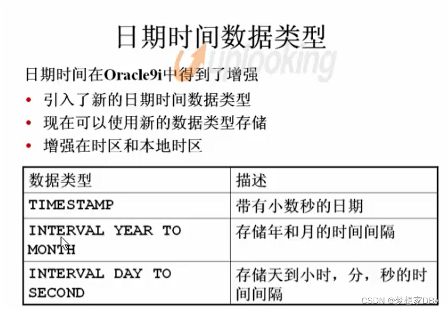 Oracle 表创建和表管理