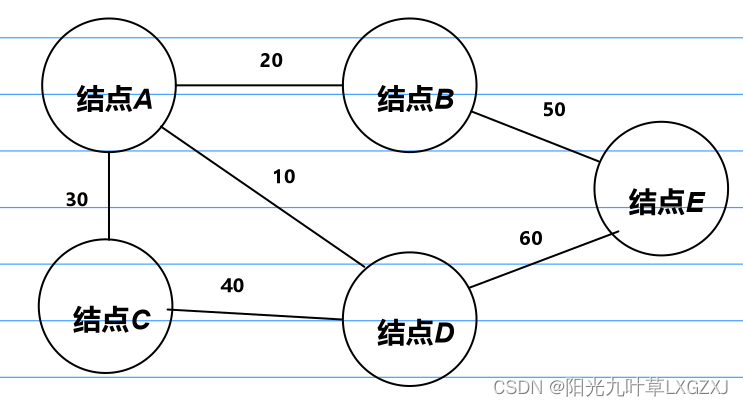 数据结构与算法基础-学习-26-图之MST（最小代价生成树）之Kluskal（克鲁斯卡尔）算法