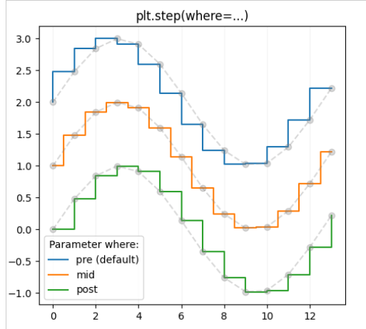 pyplot-step-where-plt-step-demand-prices-where-post-csdn