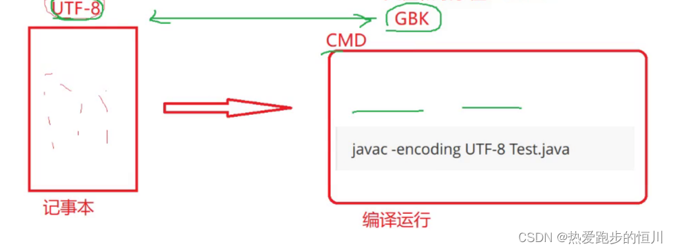 【Java入门】数据类型与变量