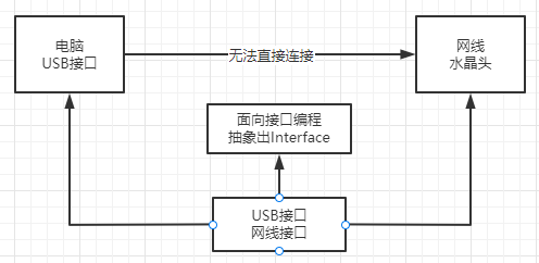 适配器模型图