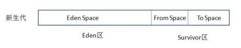 新生代与复制算法