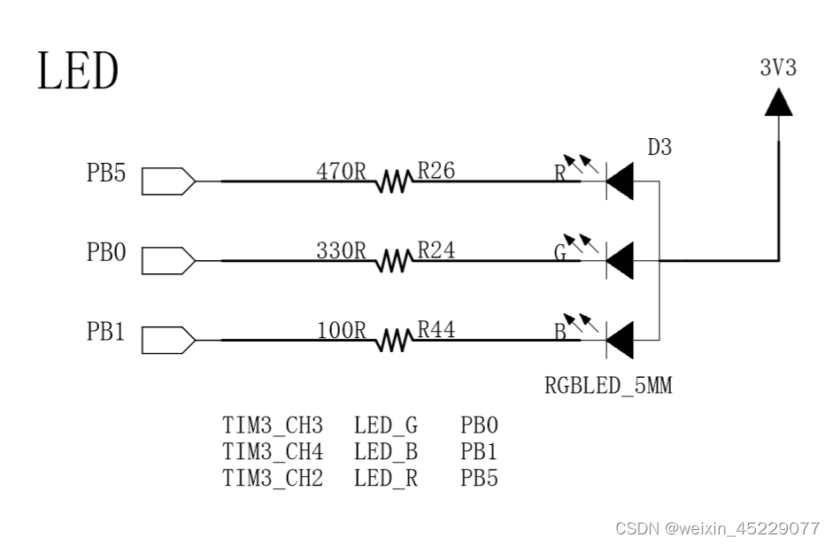 stm32点亮led灯。_stm32电亮led小灯-CSDN博客