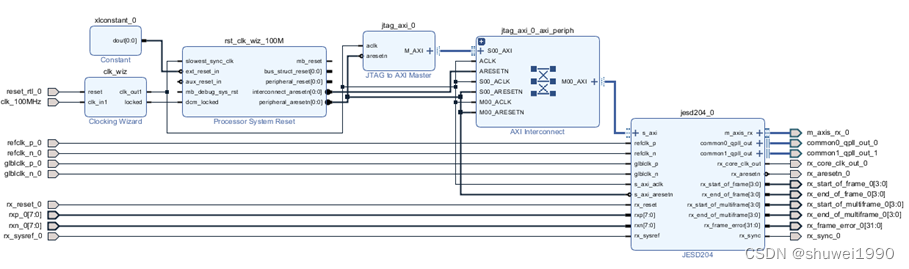 Xilinx JESD204B IP使用_j204b Ip-CSDN博客