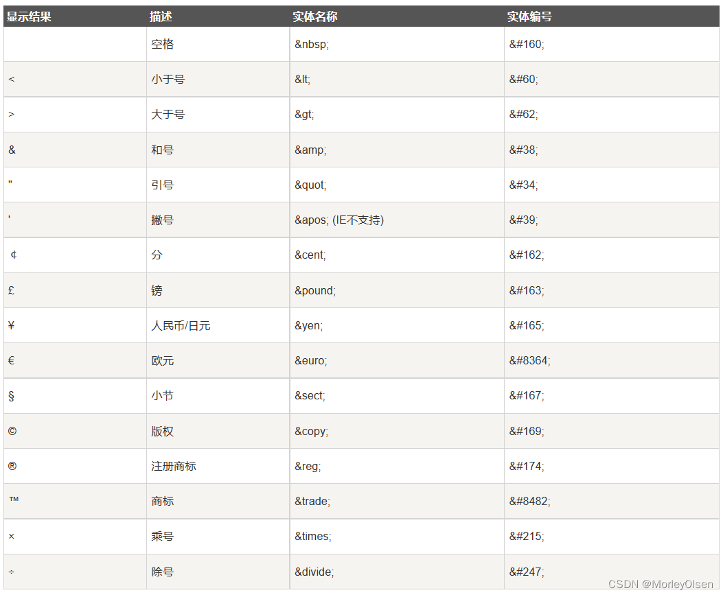 【HTML】基础的入门学习