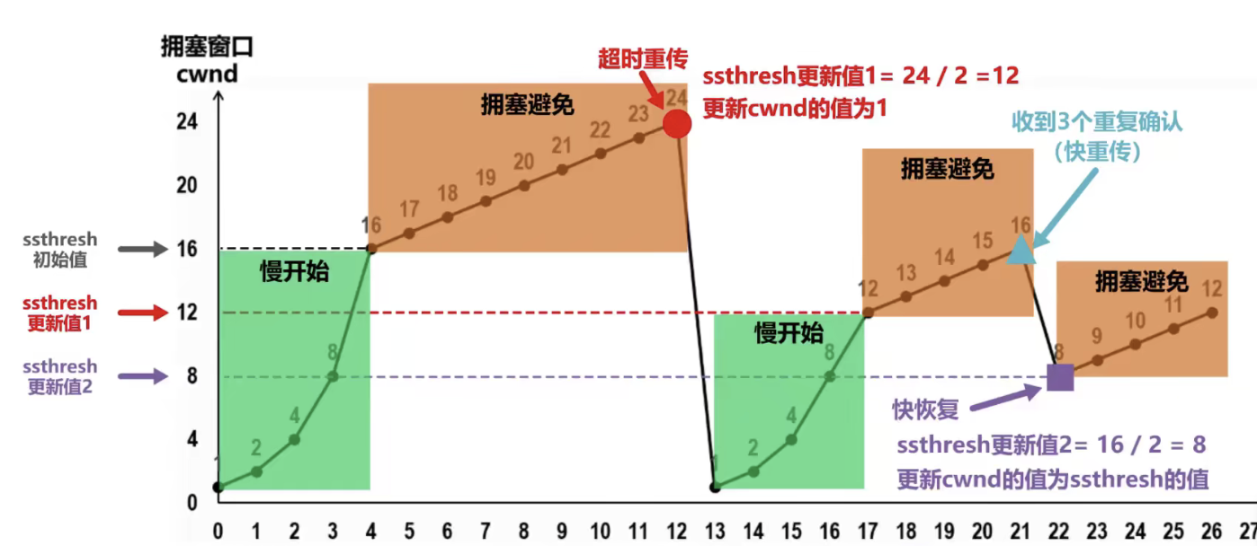 [ͼƬתʧ,Դվз,齫ͼƬֱϴ(img-7Q0wqHAK-1644909017838)(/Users/yangxiaofei/Library/Application Support/typora-user-images/image-20211130232606444.png)]