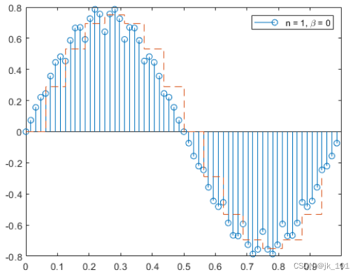 MATLAB中resample函数使用_matlab Resample-CSDN博客