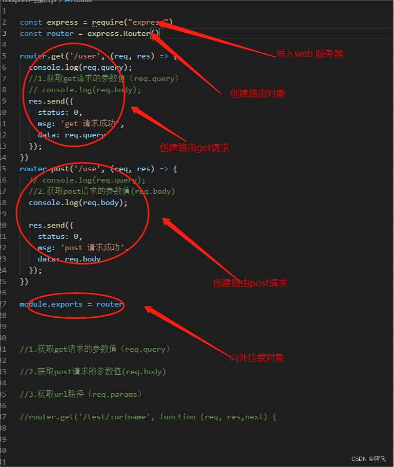Express Router Post Params at Nicholas Burdette blog