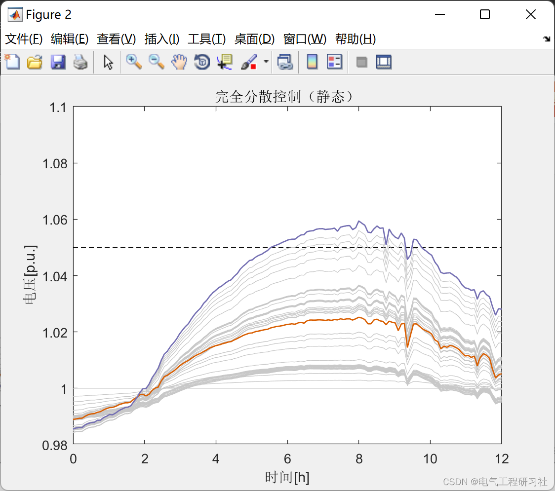 配电网电压调节及通信联系研究（Matlab代码实现）