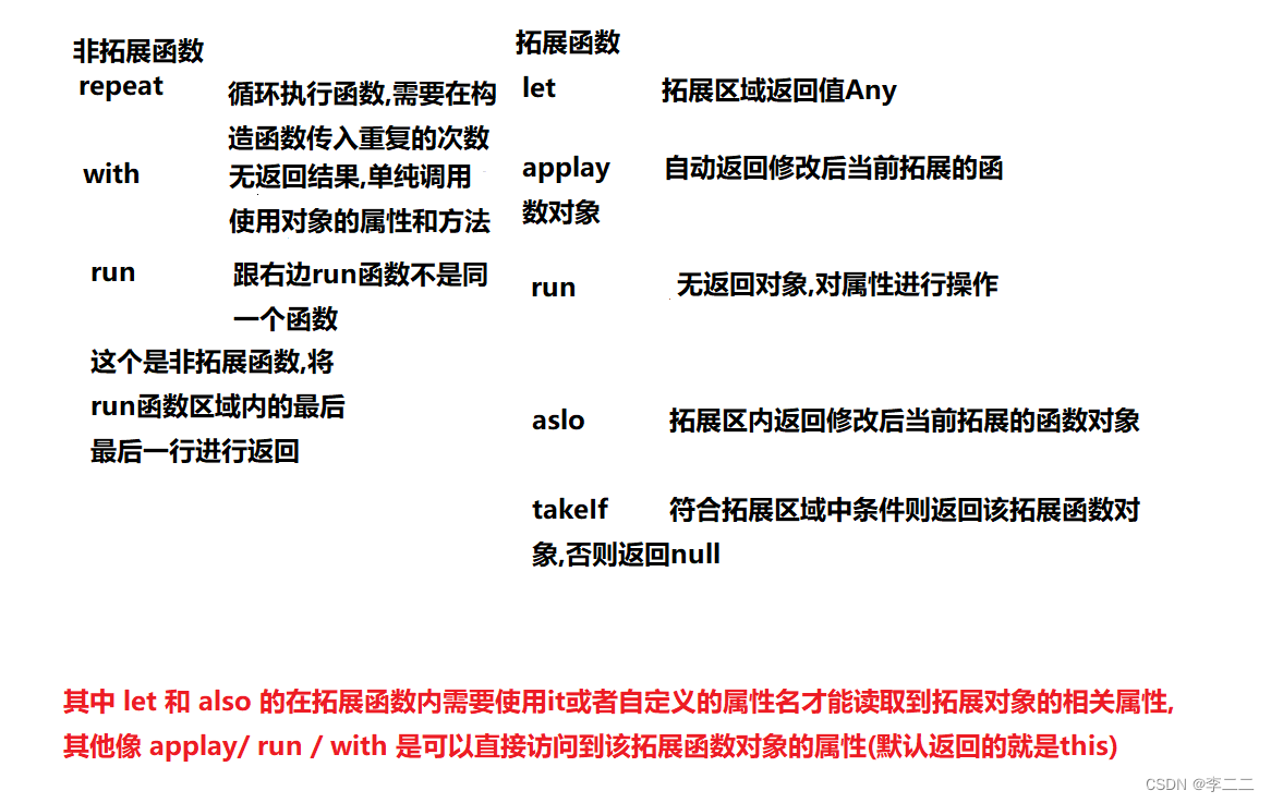 Kotlin 原生拓展函数与非拓展函数