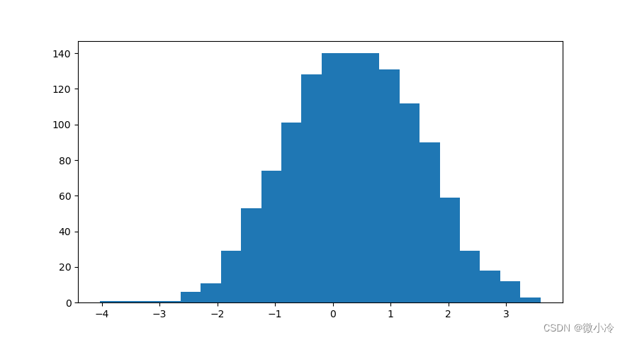 【python】Numpy统计函数总结