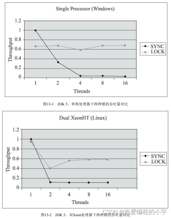 [外链图片转存失败,源站可能有防盗链机制,建议将图片保存下来直接上传(img-ojHKOxES-1659172055336)(D:\note\笔记仓库\图片\image-20220730113251313.png)]