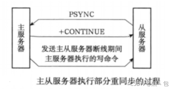 [外链图片转存失败,源站可能有防盗链机制,建议将图片保存下来直接上传(img-kWoQh1Mh-1632467233883)(C:\Users\Jian\AppData\Roaming\Typora\typora-user-images\image-20210923232321104.png)]