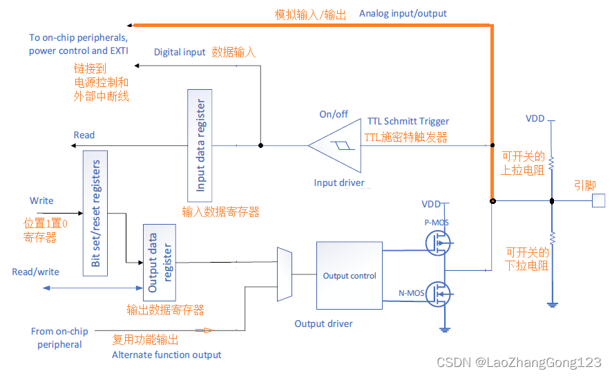 PY32F003F18按键输入