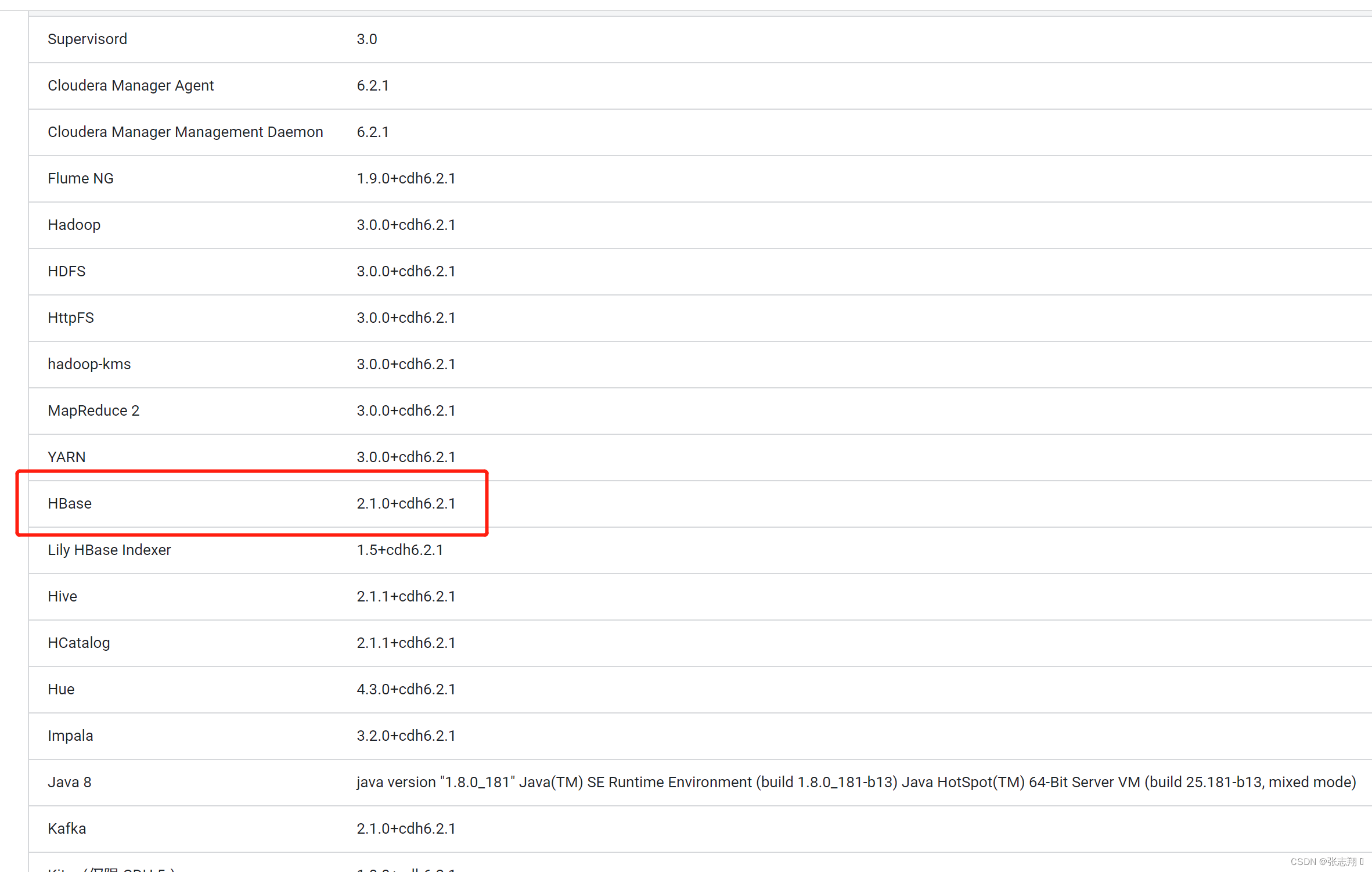 SpringBoot 封装 HBase 操作工具类