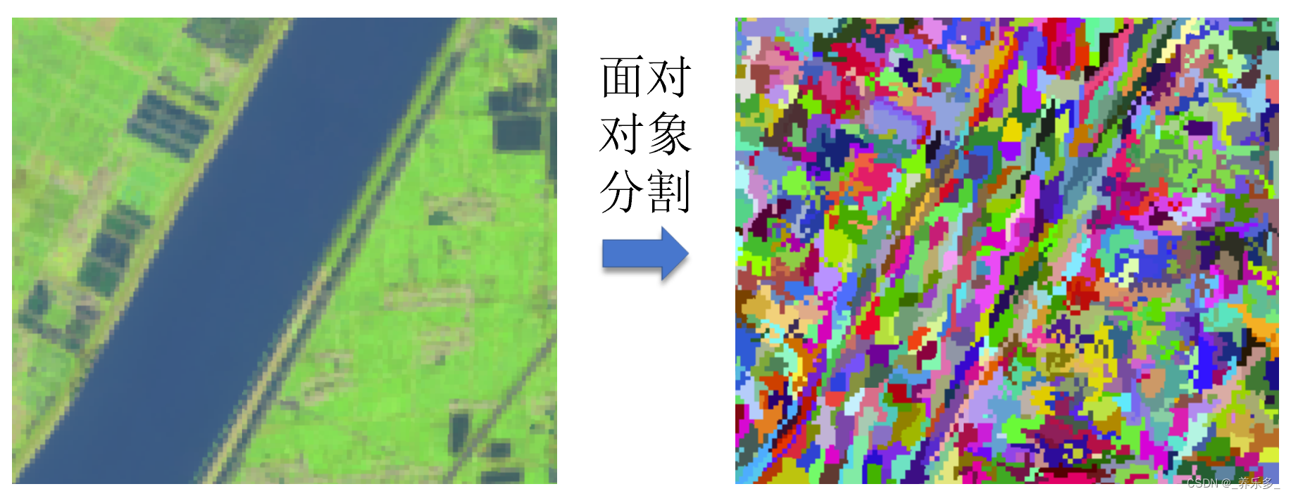 GEE：面对对象分割