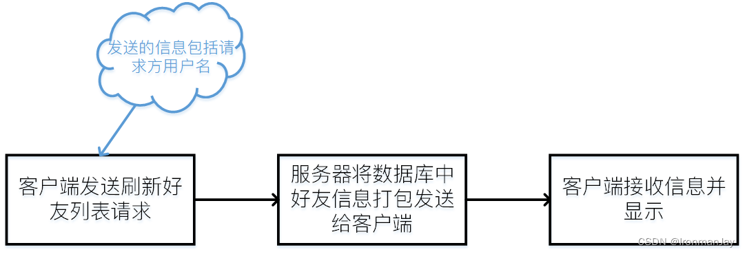 请添加图片描述