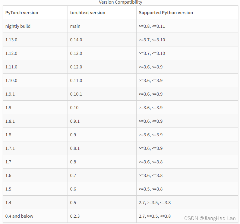 torchtext和pytorch版本对应关系