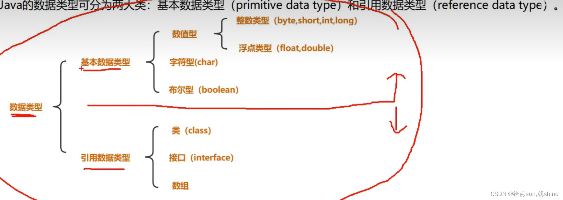 [外链图片转存失败,源站可能有防盗链机制,建议将图片保存下来直接上传(img-b9yAnxhA-1680493425944)(./assets/image-20230108153406259.png)]