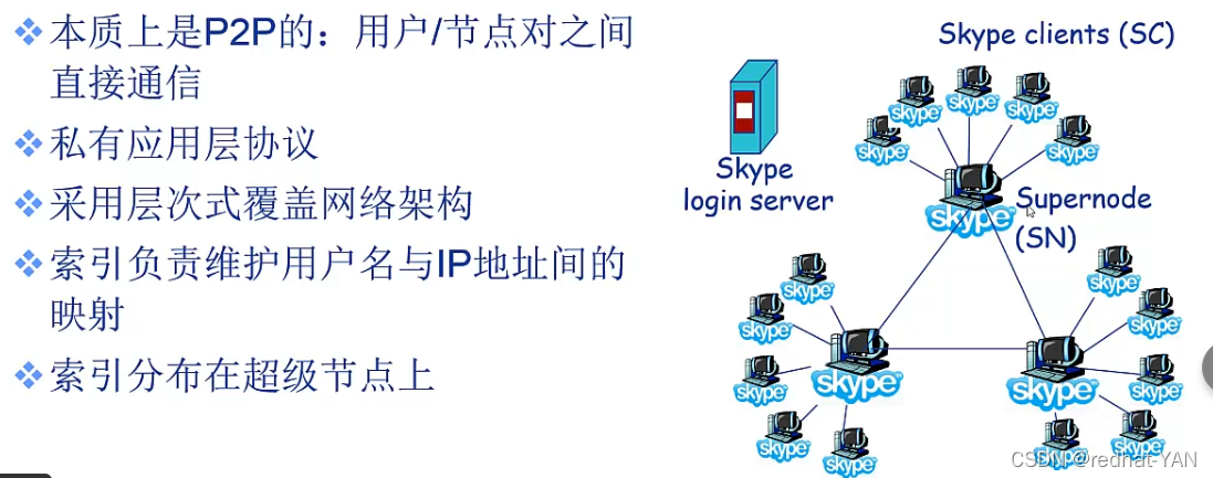 计算机网络网络应用之P2P应用