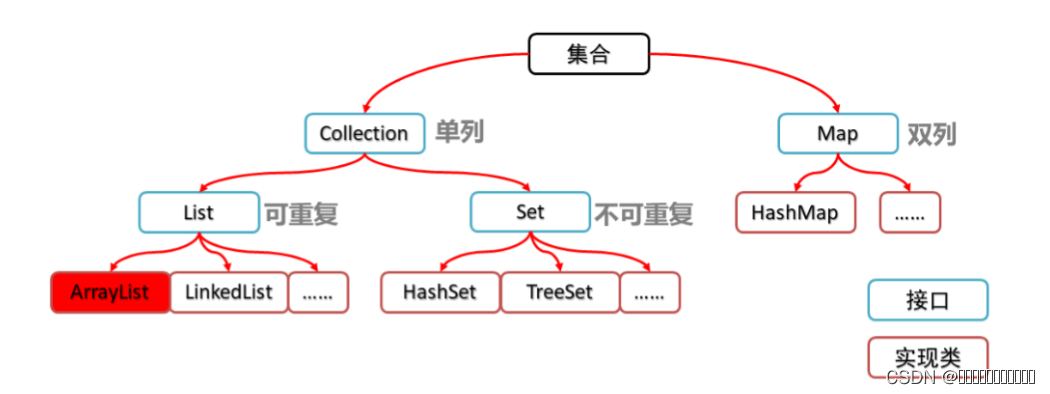 集合简述