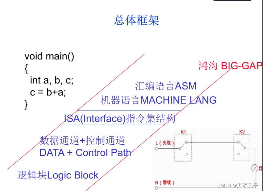 请添加图片描述