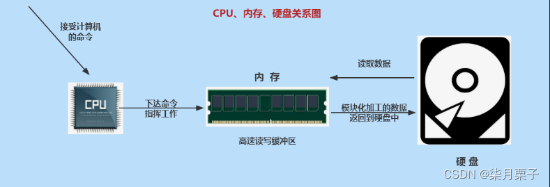 [外链图片转存失败,源站可能有防盗链机制,建议将图片保存下来直接上传(img-578PYKf8-1689757563564)(images/image-20220731234604511.png)]