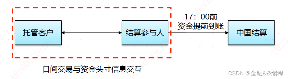 港股通交易日历优化