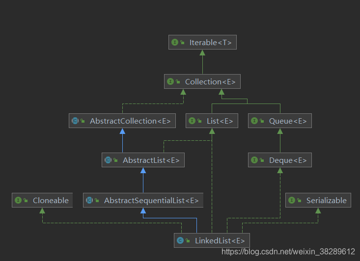 ArrayList和LinkedList区别_arraylist和linkedlist的区别-CSDN博客
