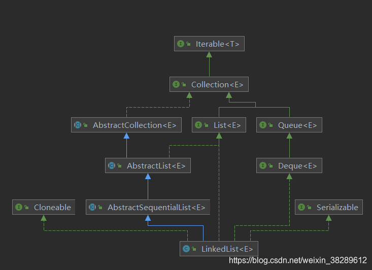 ArrayList和LinkedList区别_arraylist和linkedlist的区别-CSDN博客