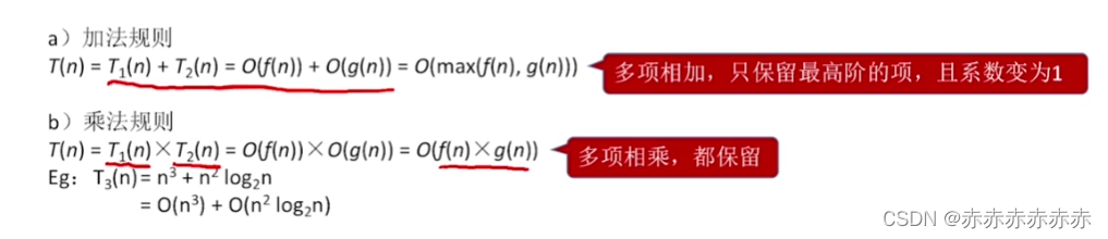 [外链图片转存失败,源站可能有防盗链机制,建议将图片保存下来直接上传(img-iaE3dKom-1678078843608)(F:\耿の文件夹\大学\大三下学期\考研\md笔记\img\image-20230228111029108.png)]