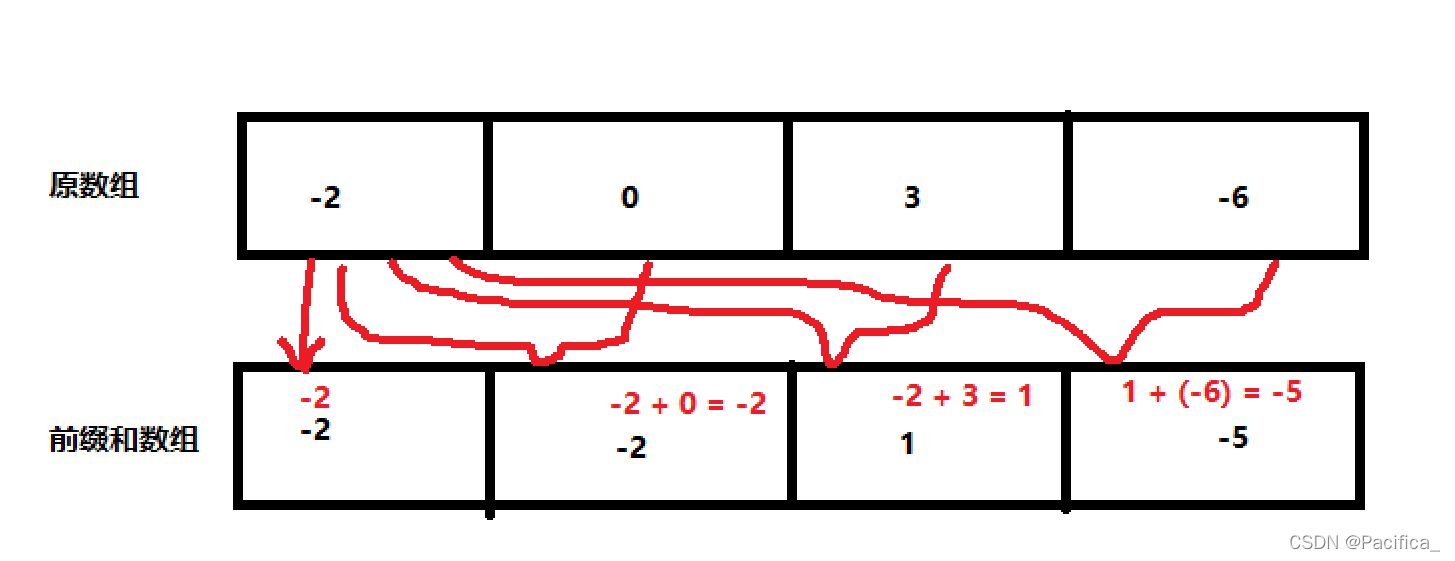 プレフィックスと図の例