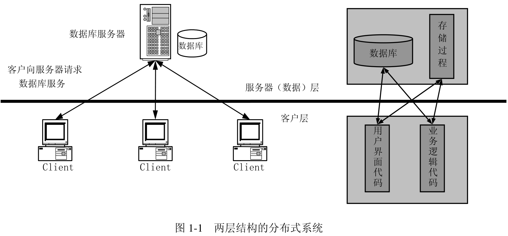 【中间件技术】第一部分 概述(1) 软件构件与中间件基本概念_构建与中间件技术知识点-CSDN博客