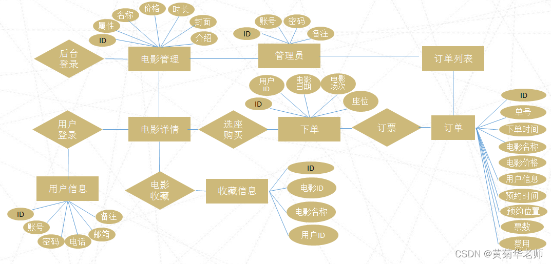 功能实体图数据库er图