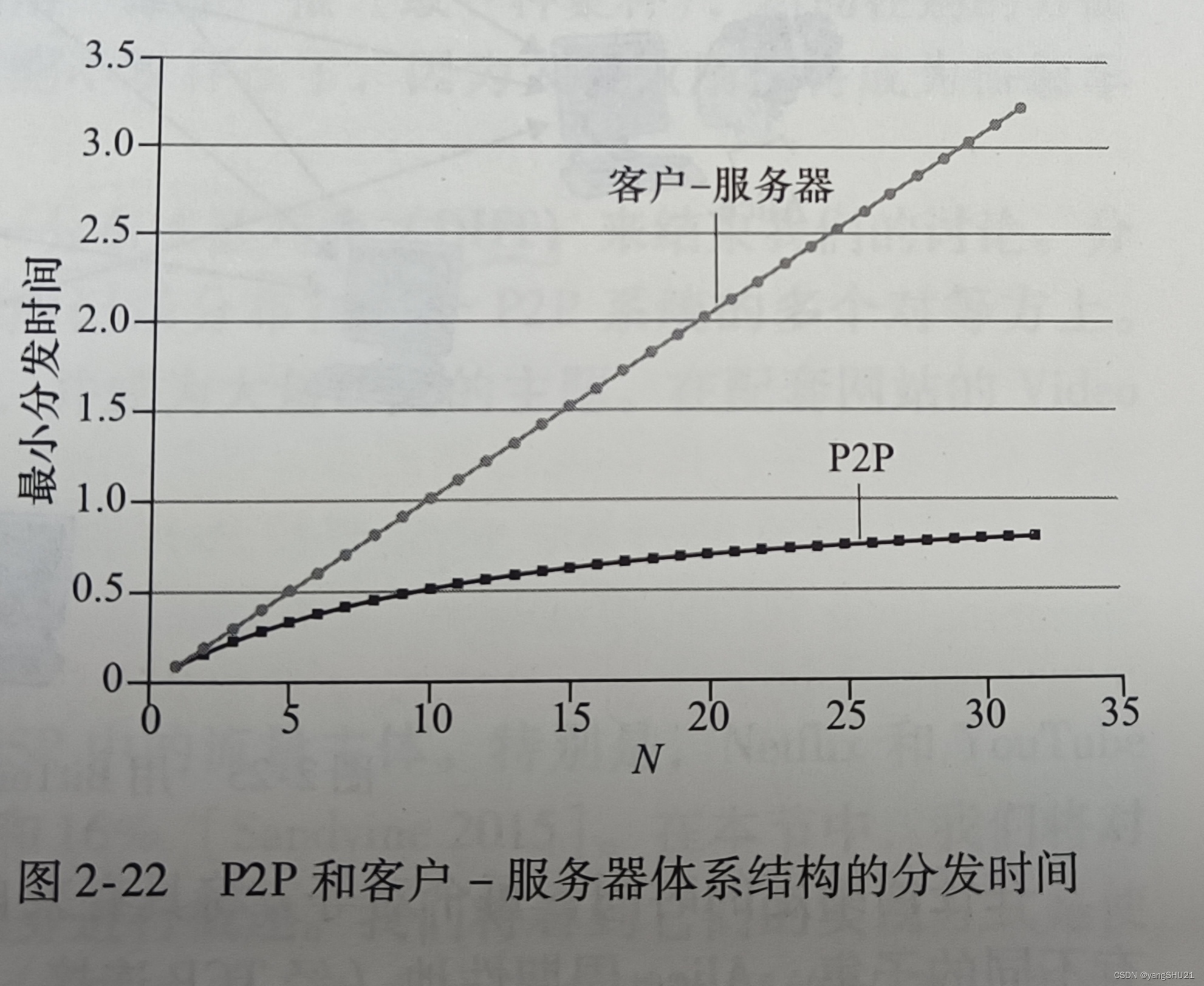 计算机网络——自顶向下方法（第二章学习记录）