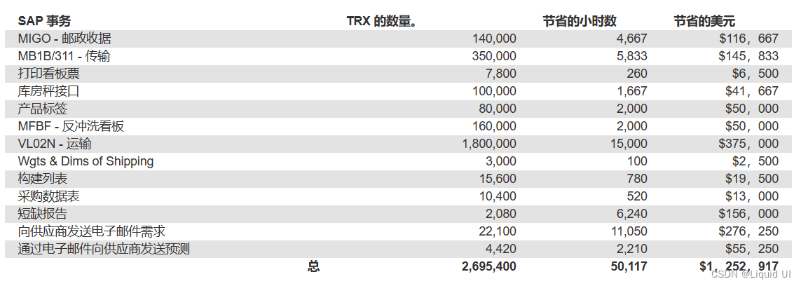 通过自动化和条形码优化供应链