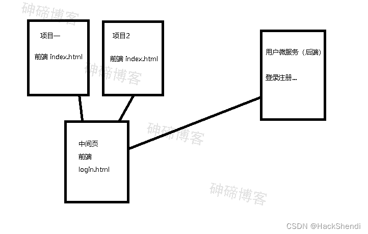 多域名实现单点登录详解