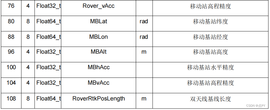 在ros中利用串口serial发布fdilink的gps话题