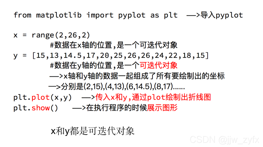 matplotlib 基本用法_ -CSDN博客