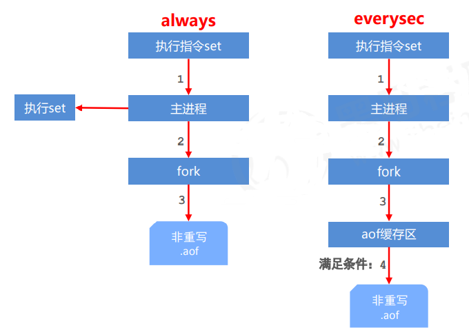 [外链图片转存失败,源站可能有防盗链机制,建议将图片保存下来直接上传(img-97NjmLja-1642845197647)(C:\Users\zky\AppData\Roaming\Typora\typora-user-images\image-20220122173745395.png)]