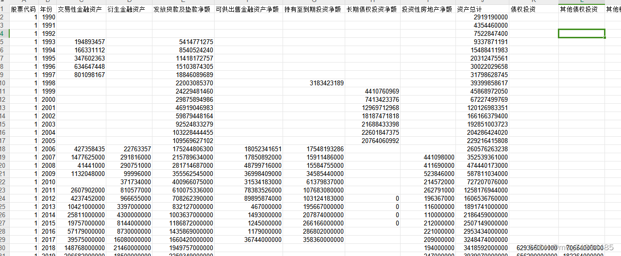 2008-2021年上市公司实体企业金融化程度测算数据（原始数据+stata代码）