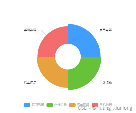 vue3 封装ECharts组件