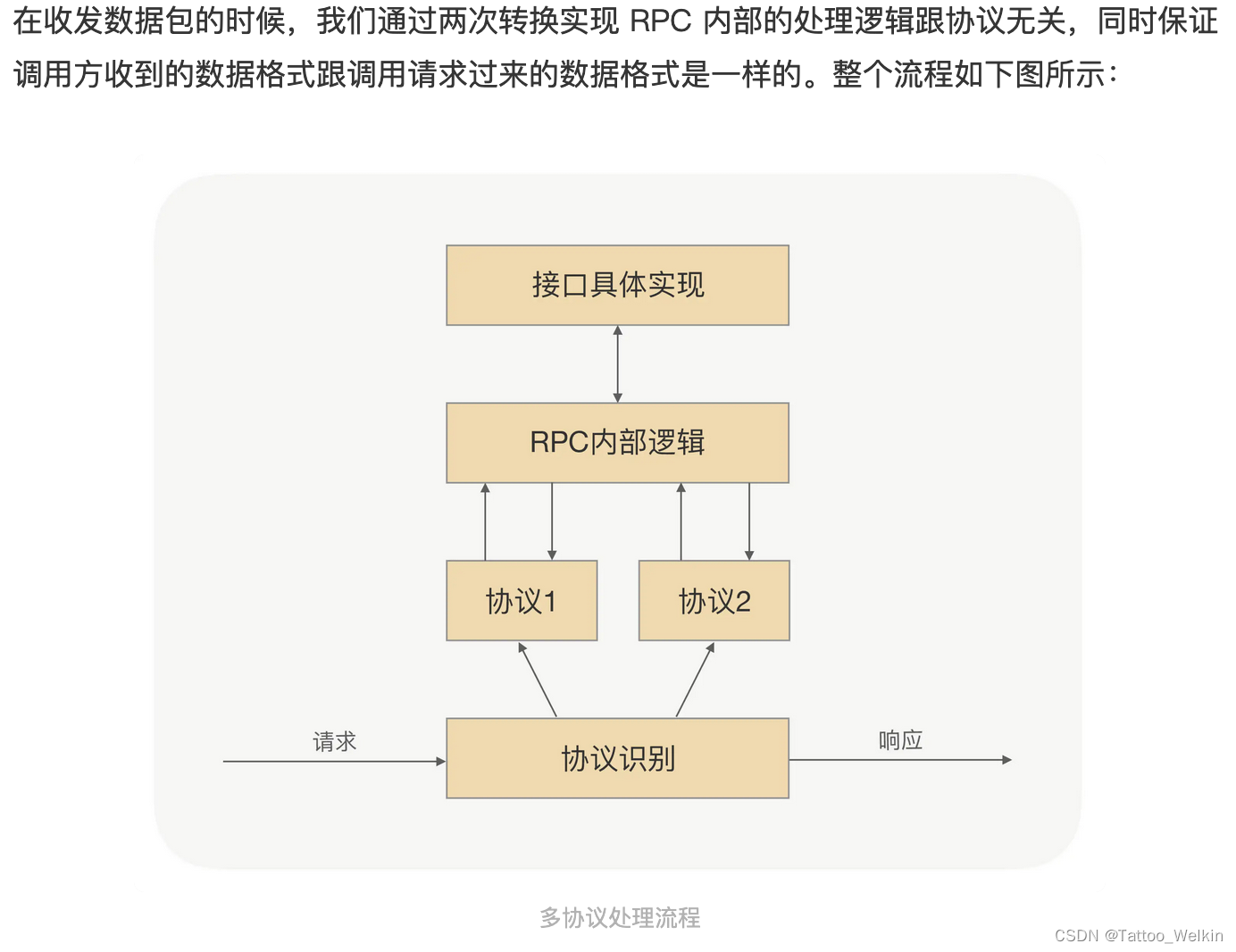 RPC 实战与核心原理-高级篇笔记