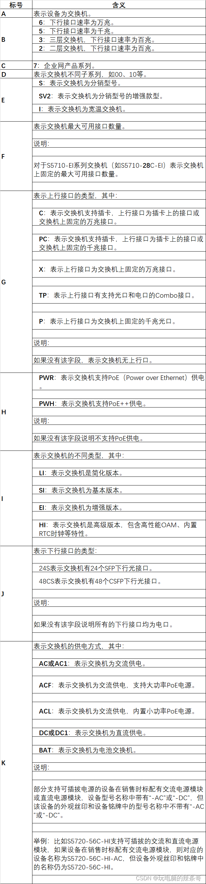 华为交换机S5700系列产品命名规则