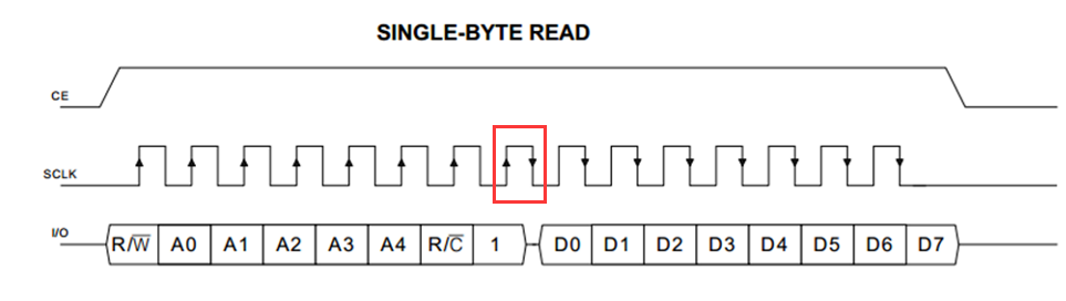 单片机常用芯片总结二ds1302时钟芯片
